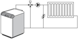 Module ERP